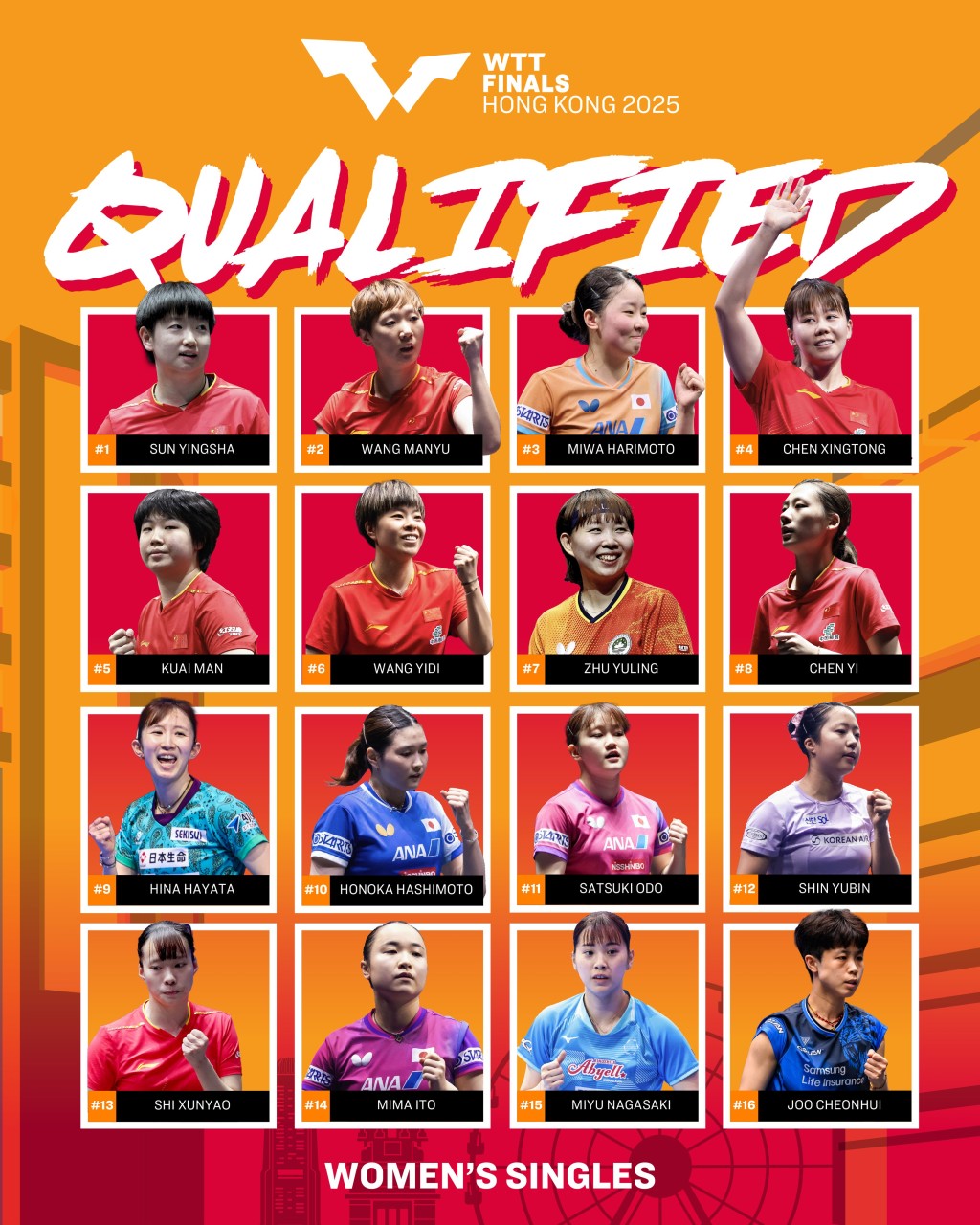 總決賽女單參賽名單，國乒共有7人。WTT官方圖片