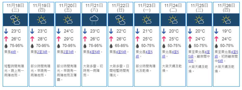 9日天氣預測。天文台網頁截圖