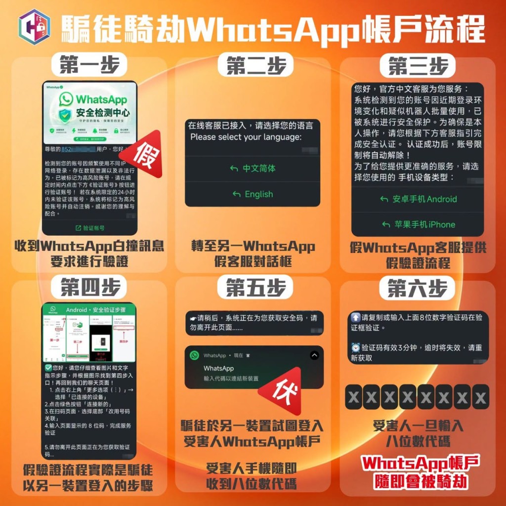 骗徒用手机配对教学步骤诱骗市民,从而骑劫WhatsApp。 骗徒用手机配对教学步骤诱骗市民,从而骑劫WhatsApp。