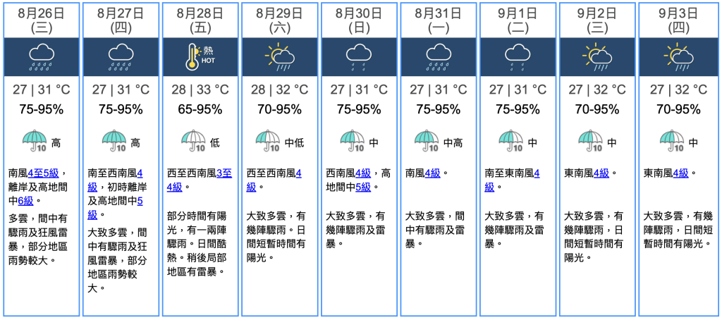 九天天氣預報 九天天氣預報