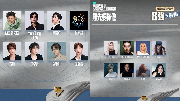 叱咤2025｜「我最喜爱」八强走势  MIRROR成员占四席  携COLLAR与ERROR争组合奖