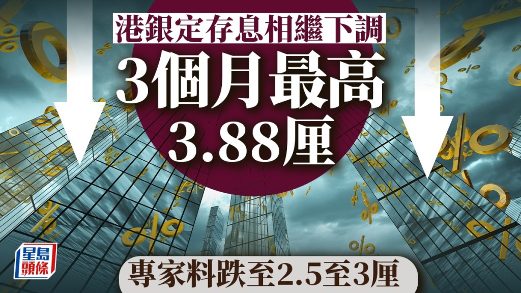 定存攻略｜港銀定存息相繼下調 3個月最高3.88厘 專家料跌至2.5至3厘