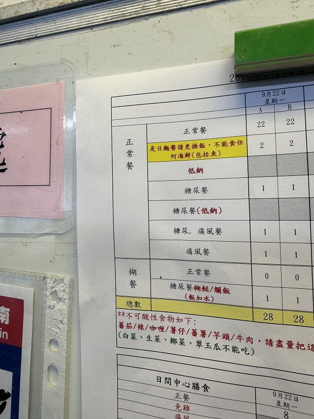 護老院長者有不同需要，部分需要食碎餐或糊餐。