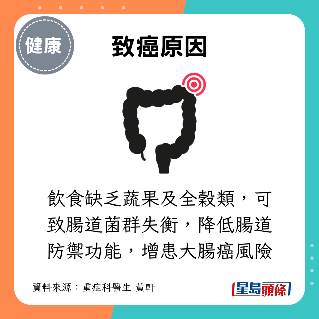 饮食缺乏蔬果及全谷类，可致肠道菌群失衡，降低肠道防御功能，增患大肠癌风险