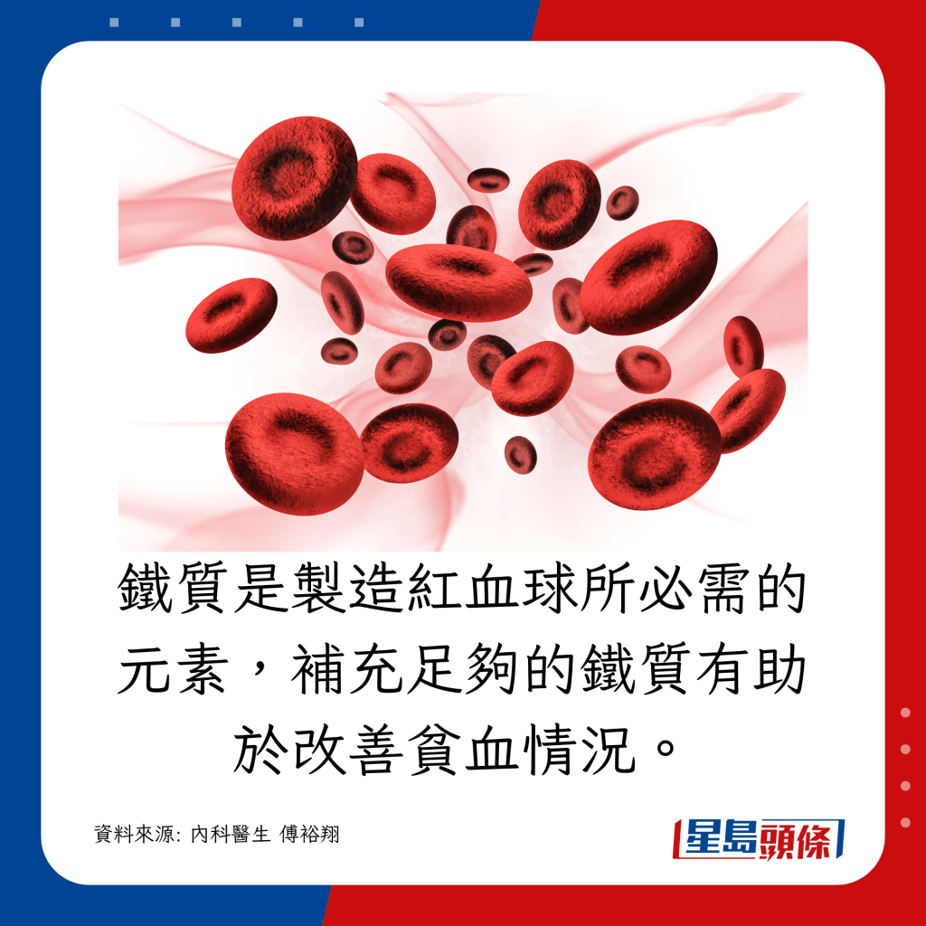铁质是制造红血球所必需的元素，补充足够的铁质有助于改善贫血情况。