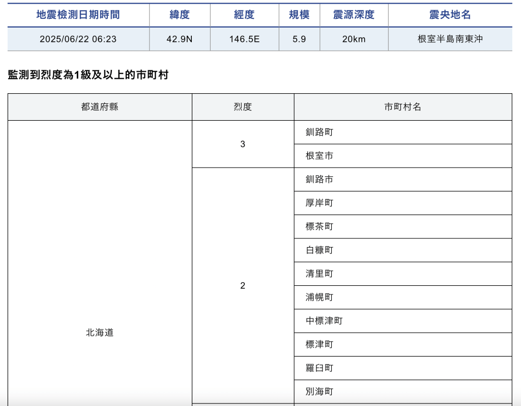 日本氣象廳