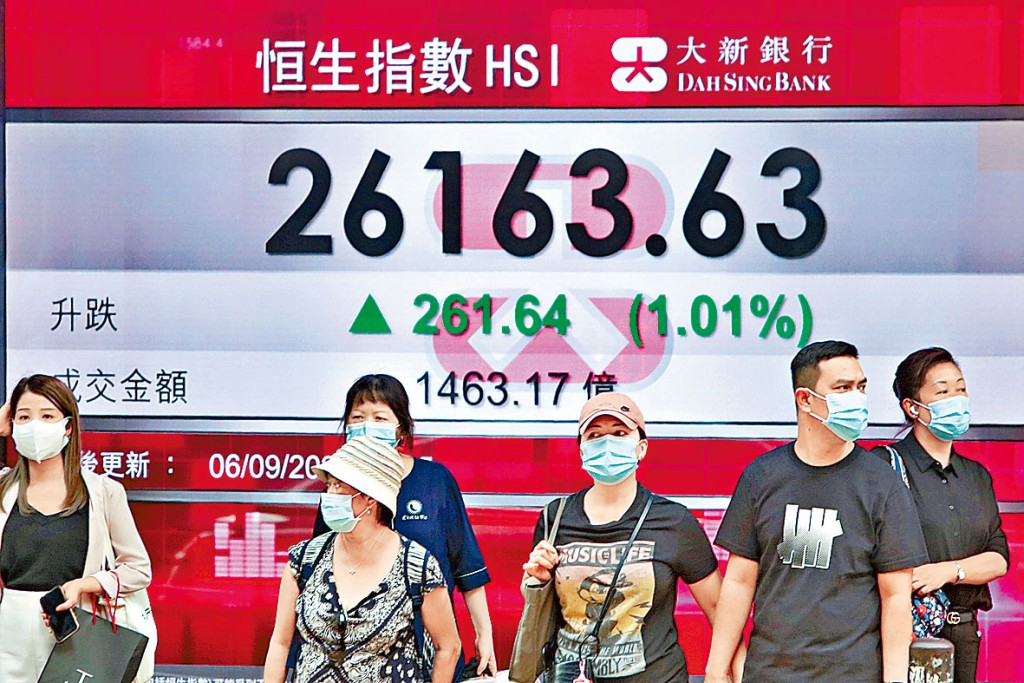 恒指昨日收市升261點,報26163點。