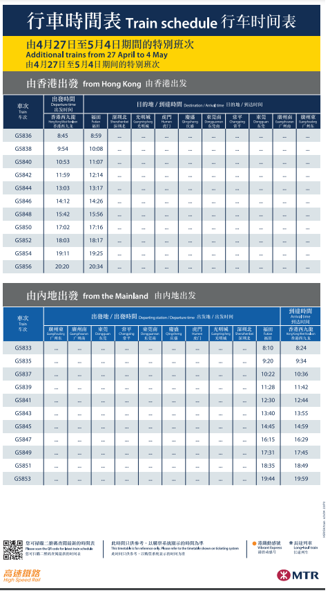 高铁将于4月27日至5月4日期间，每日增加11对 (22班) 来往香港西九龙站及福田站的列车班次。（高铁）