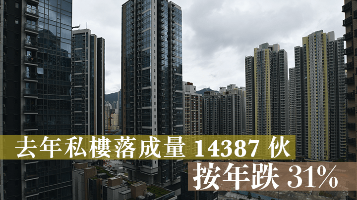 去年私樓落成量14387伙,按年跌31%。