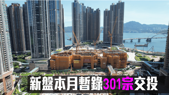 新盤本月暫錄301宗交投,將軍澳凱柏峰錄196宗佔最多。