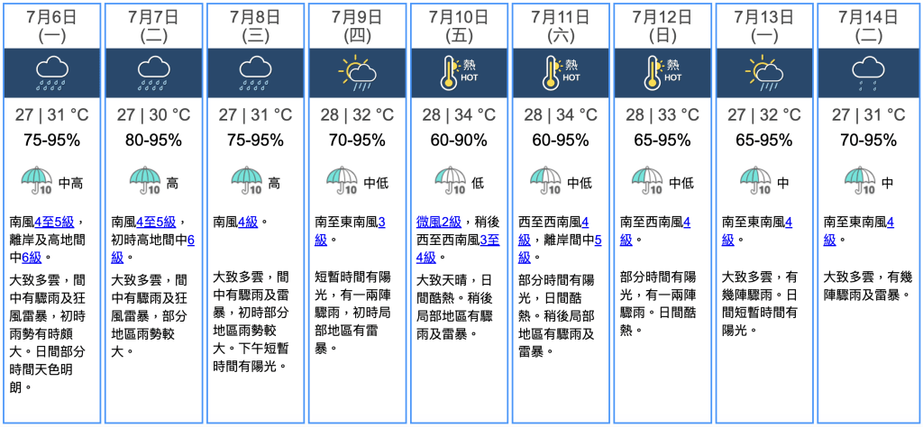 九天天氣預報