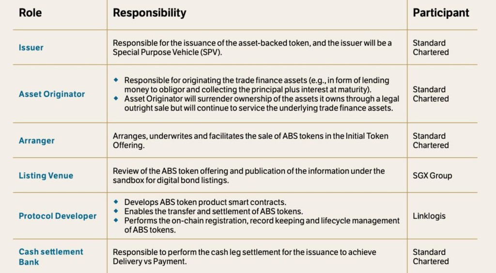 圖片來源:MAS 報告
