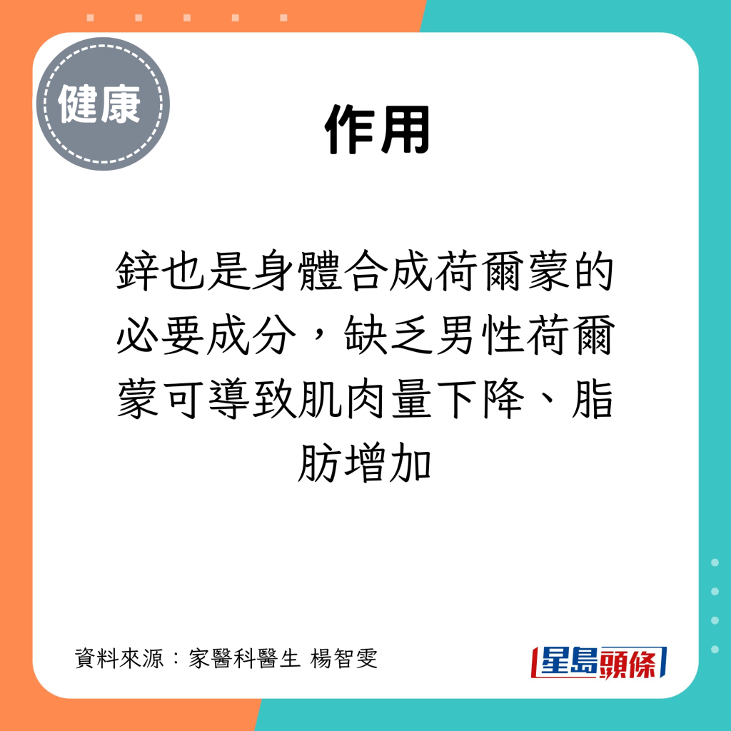 鋅也是身體合成荷爾蒙的必要成分，缺乏男性荷爾蒙可導致肌肉量下降、脂肪增加