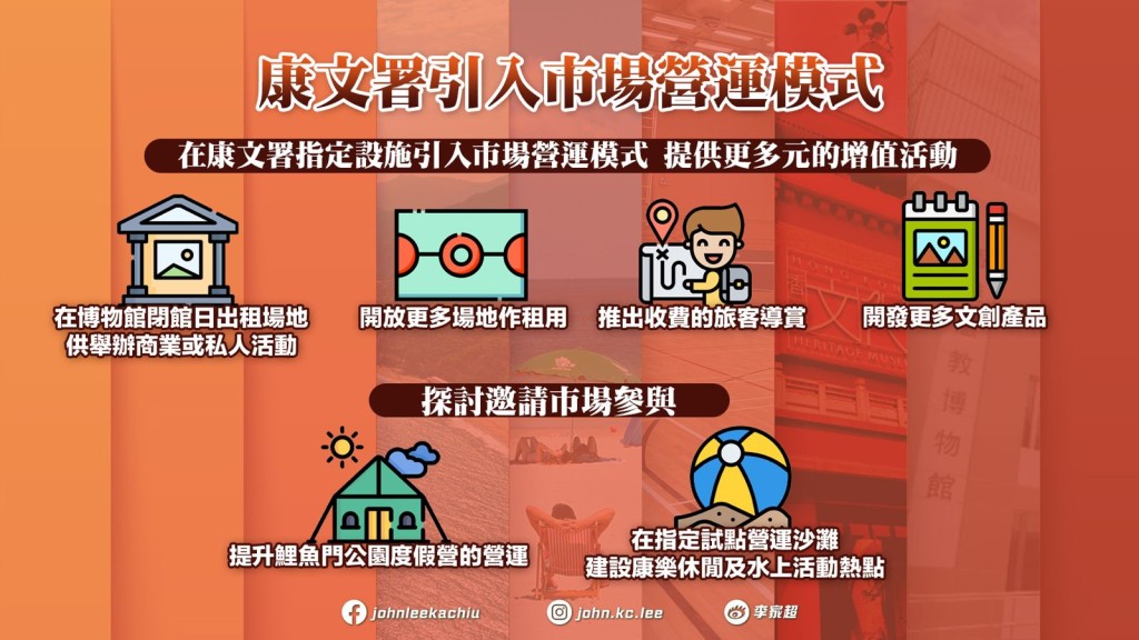 康樂及文化事務署（康文署）指定設施將引入市場營運模式。添馬台FB圖片