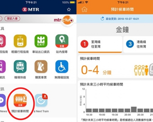 港铁App更新后，新增预计候车时间功能(红圈)。(港铁App截图)

