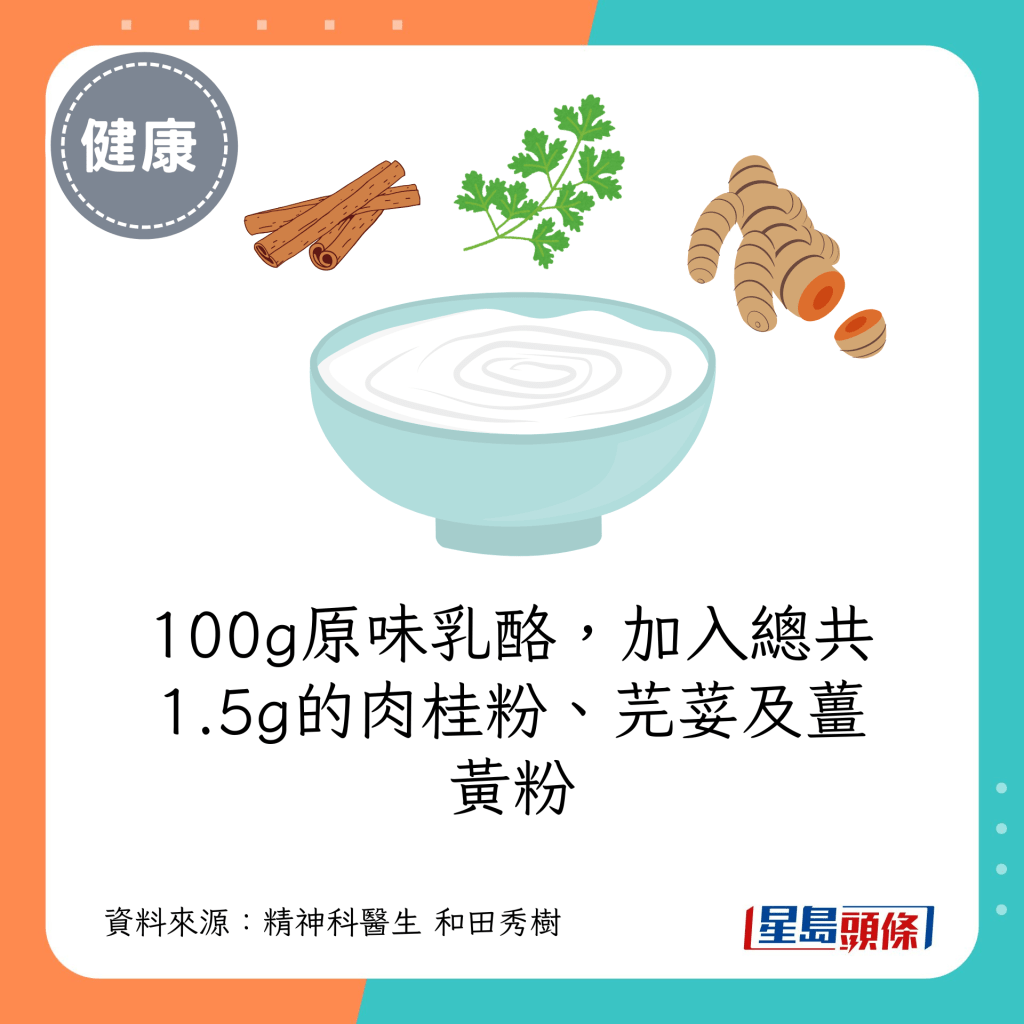 100g原味乳酪，加入总共1.5g的肉桂粉、芫荽及姜黄粉