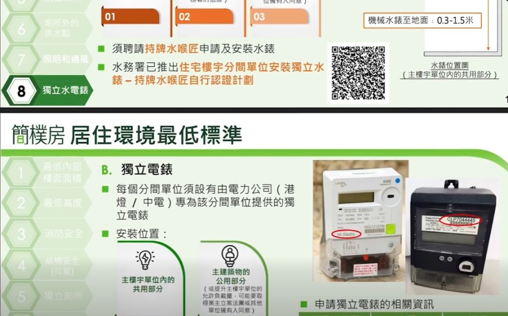 簡樸房居住環境最低標準要有獨立水錶和電錶。何永賢fb圖片