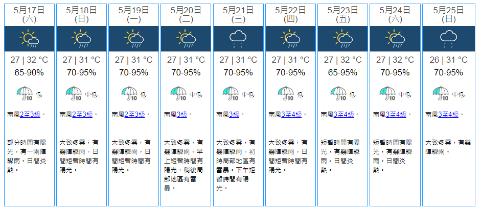 九天天氣預測。天文台截圖