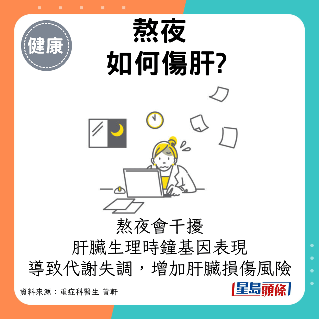 熬夜会干扰肝脏的生理时钟基因表现，导致代谢失调，增加肝脏损伤的风险。