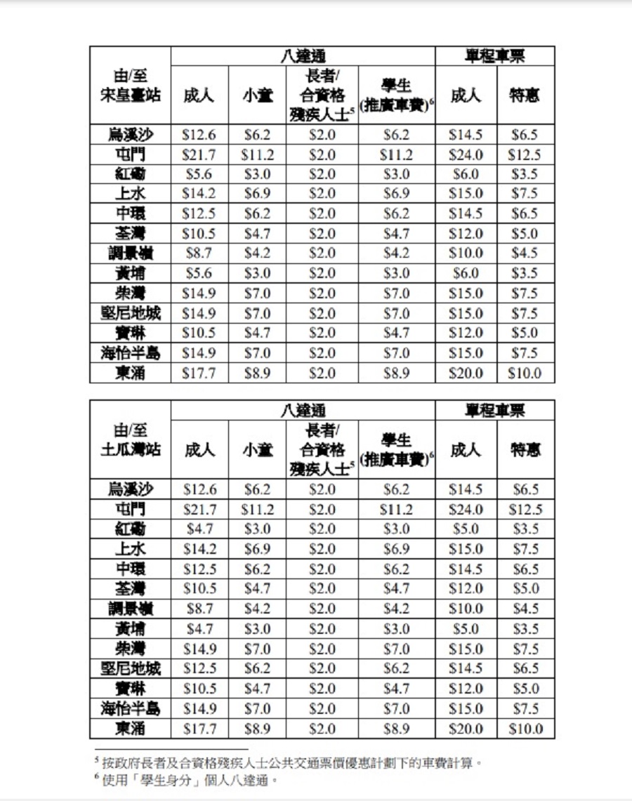 港鐵宋皇臺站及土瓜灣站部分車費。