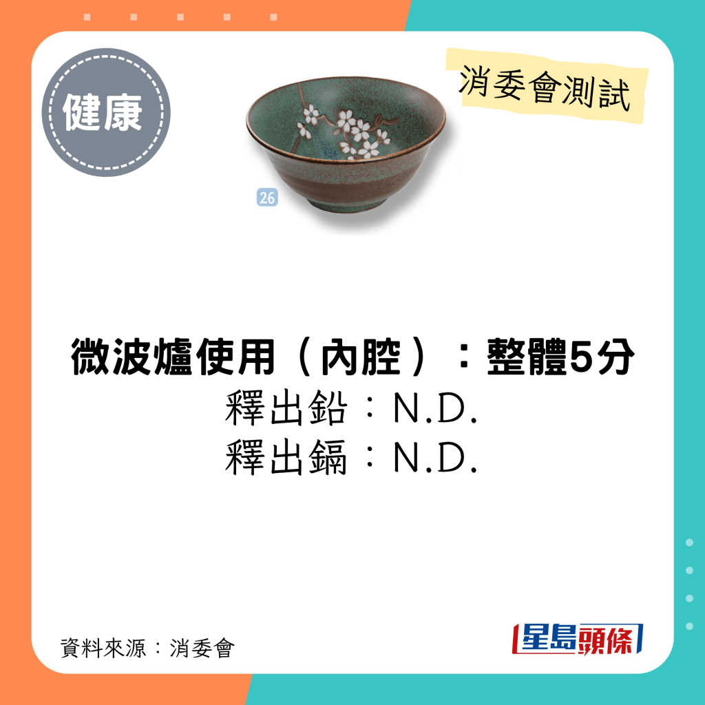 消委會陶瓷餐具測試 5星推介名單｜日本製碗 (藍綠底白梅花)；微波爐使用釋出鉛/鎘：N.D.