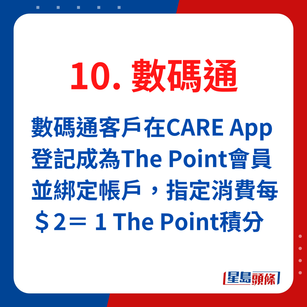 數碼通客戶在CARE App登記成為The Point會員並綁定帳戶，指定消費每＄2＝ 1 The Point積分