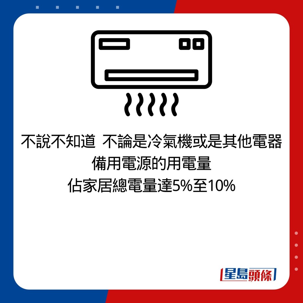 不說不知道  不論是冷氣機或是其他電器 備用電源的用電量 佔家居總電量達5%至10%