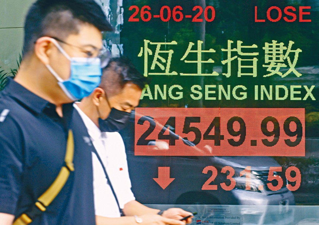 ■恒指收報24549點，回吐231點，全周微跌93點。主板成交金額僅得961億元。