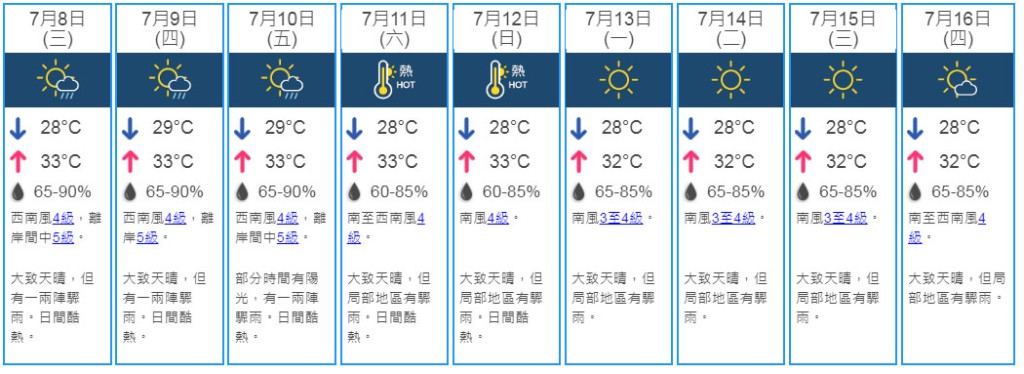 9日天氣預測。 天文台網頁截圖