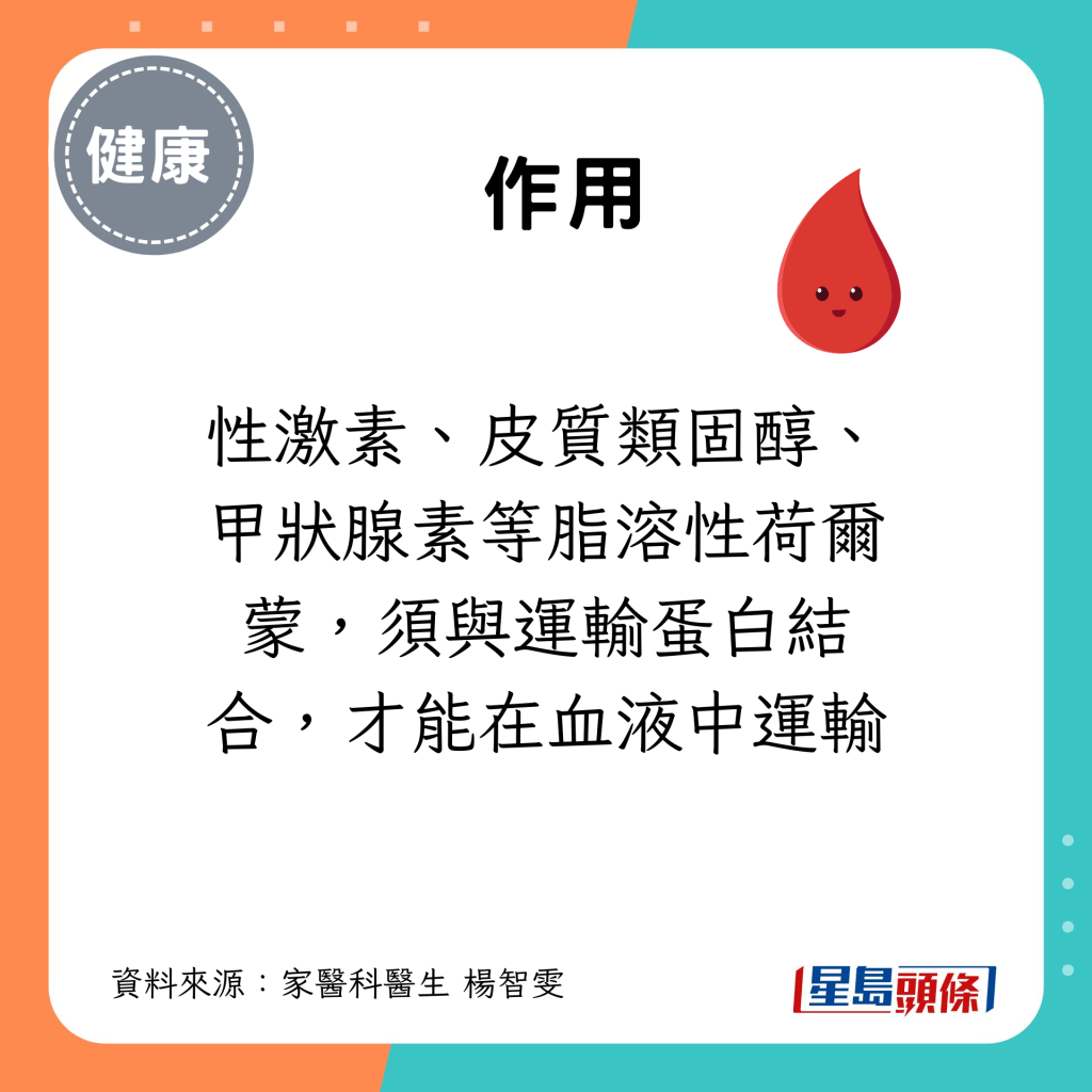 性激素、皮質類固醇、甲狀腺素等脂溶性荷爾蒙，須與運輸蛋白結合，才能在血液中運輸