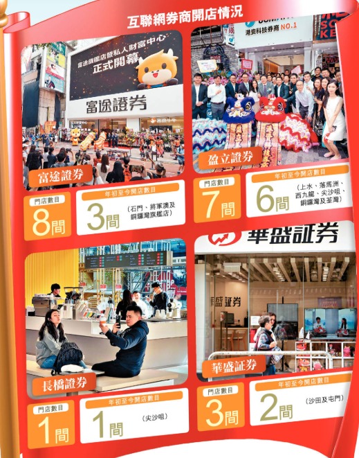 互聯網券商開店情況。 互聯網券商開店情況。