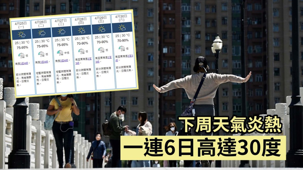 資料圖片/天文台網頁截圖