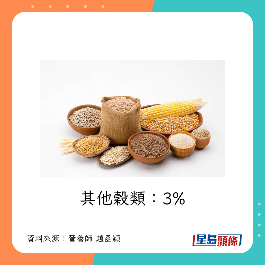 其他穀類：3%