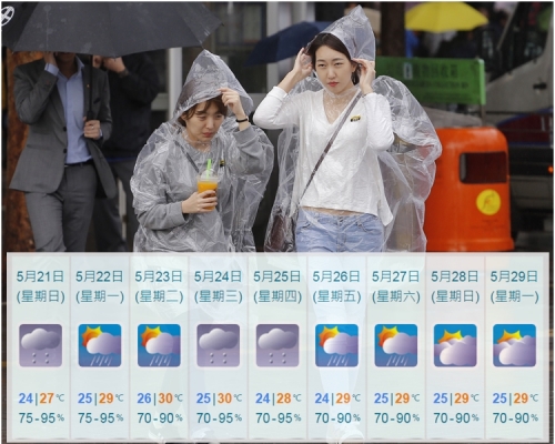 周三稍後局部地區有雷暴,隨後溫度略為下降,周四氣溫介乎24至28度。