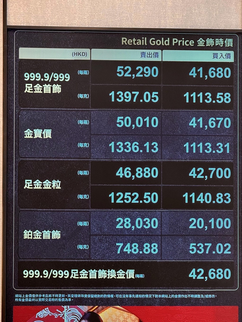 金價去年3月起持續向上。