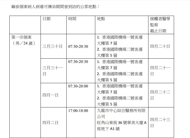 病人在傳染期曾到訪的公眾地方。網頁截圖
