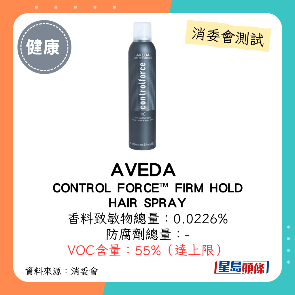 消委会发泥发蜡｜AVEDA CONTROL FORCE™ FIRM HOLD HAIR SPRAY VOC含量：55%，达本港法例上限。