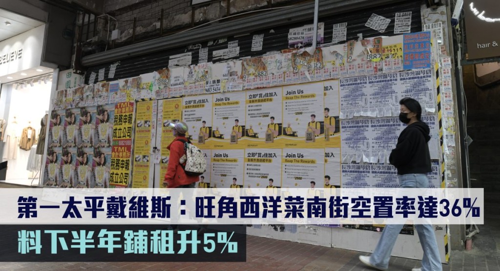 第一太平戴維斯：旺角西洋菜南街空置率達36%。