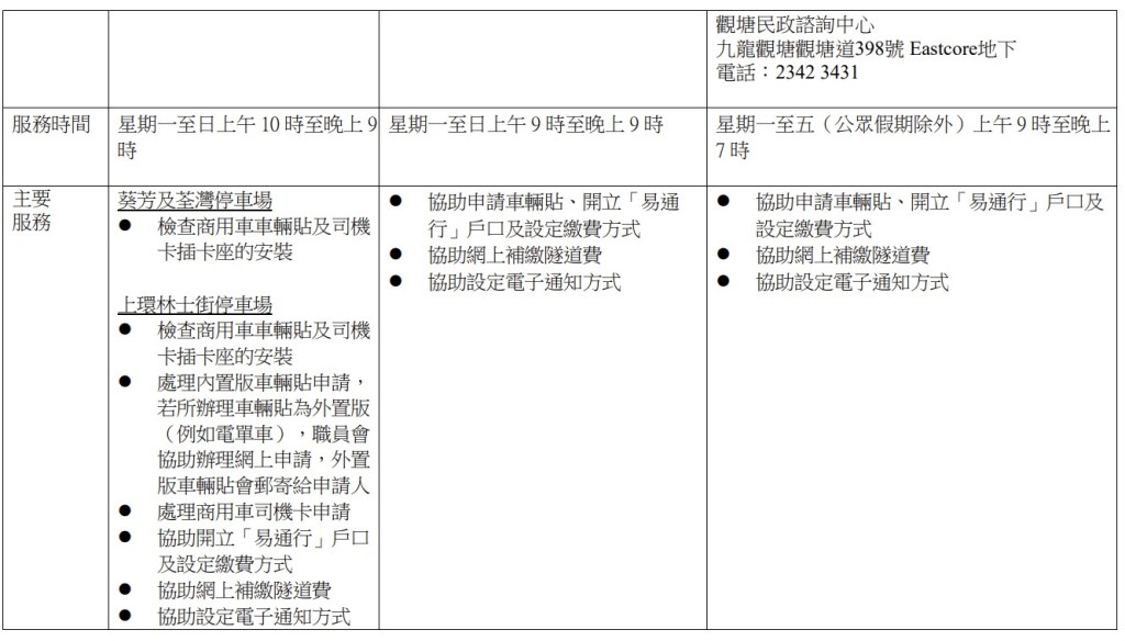 「易通行」客戶服務中心及服務點（運輸署截圖）