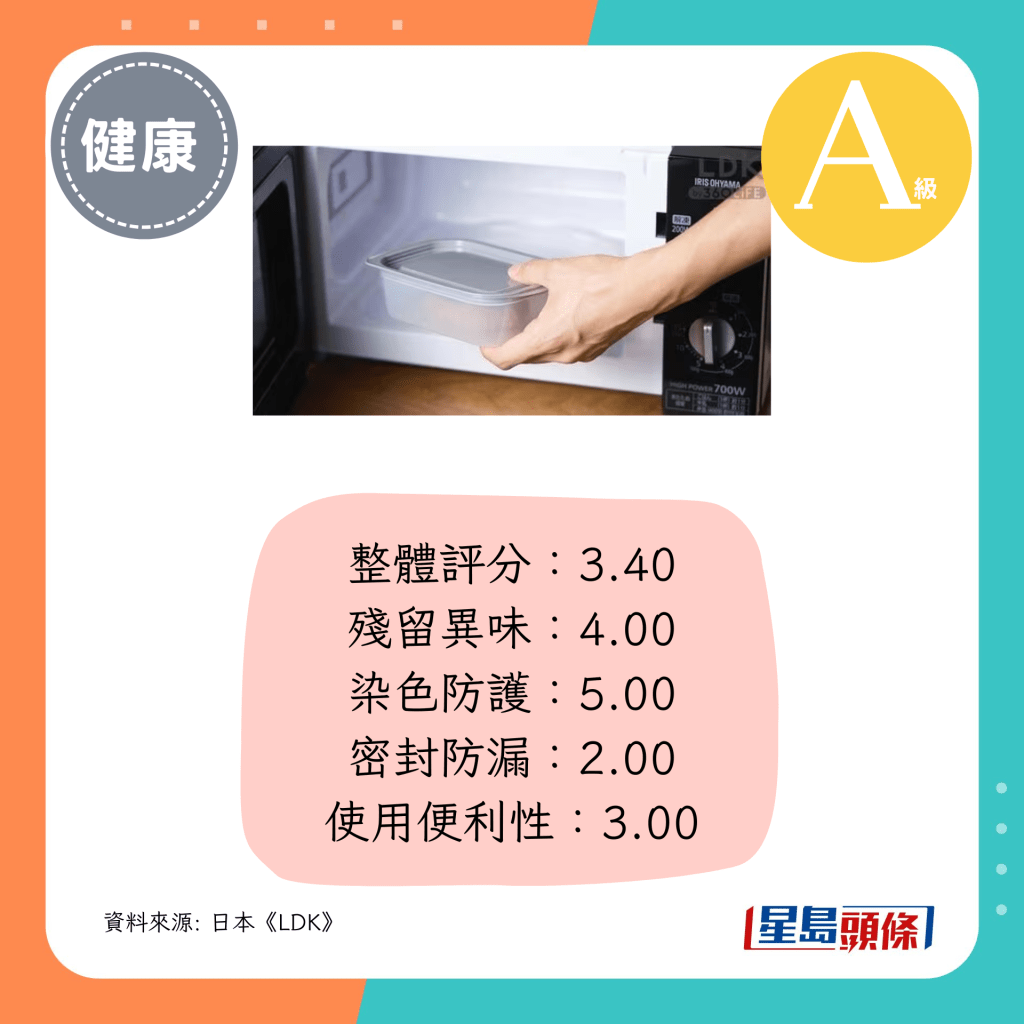 整体评分：3.40