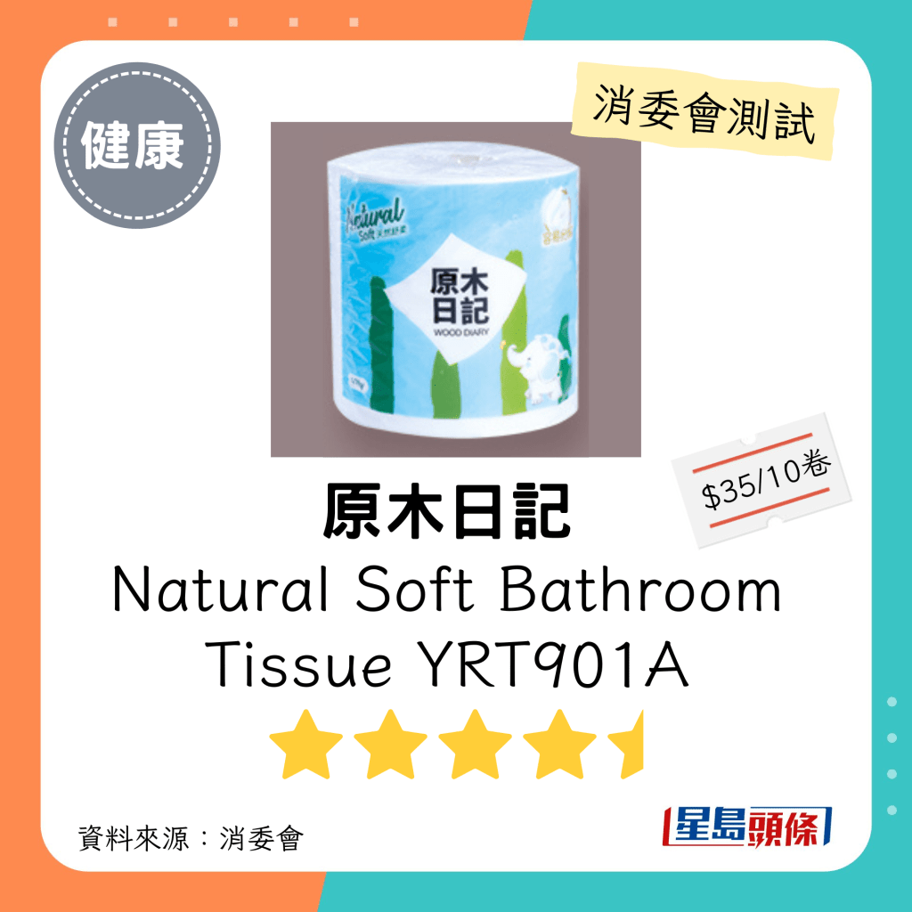 消委會廁紙推介名單｜木漿材料（4層紙）：原木日記 Y Natural Soft Bathroom Tissue YRT901A：每包$35；聲稱原產地：中國