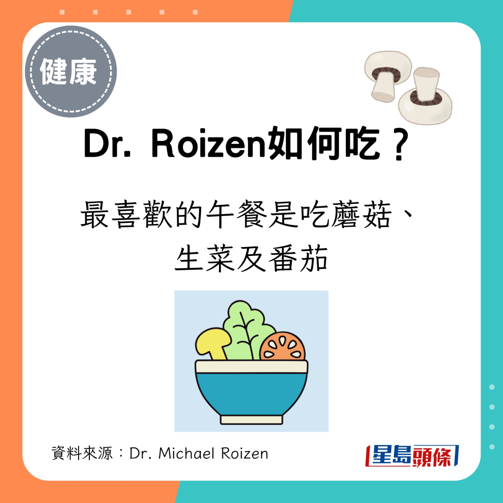 Dr. Roizen最喜歡的午餐是吃蘑菇、生菜及番茄