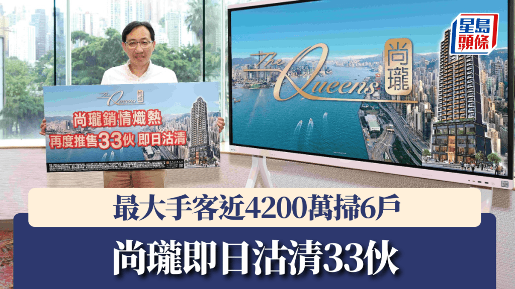 尚瓏即日沽清33伙,最大手客近4200萬掃6戶。
