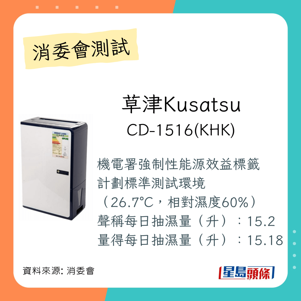 总评分获4.5至5分的抽湿机：草津Kusatsu CD-1516 KHK