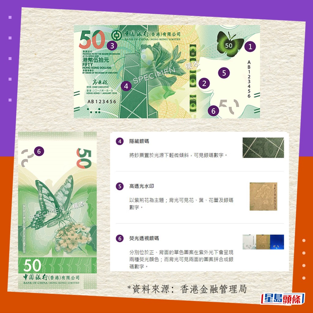 真鈔設計與防偽特徵｜2018系列香港鈔票（中銀發行）