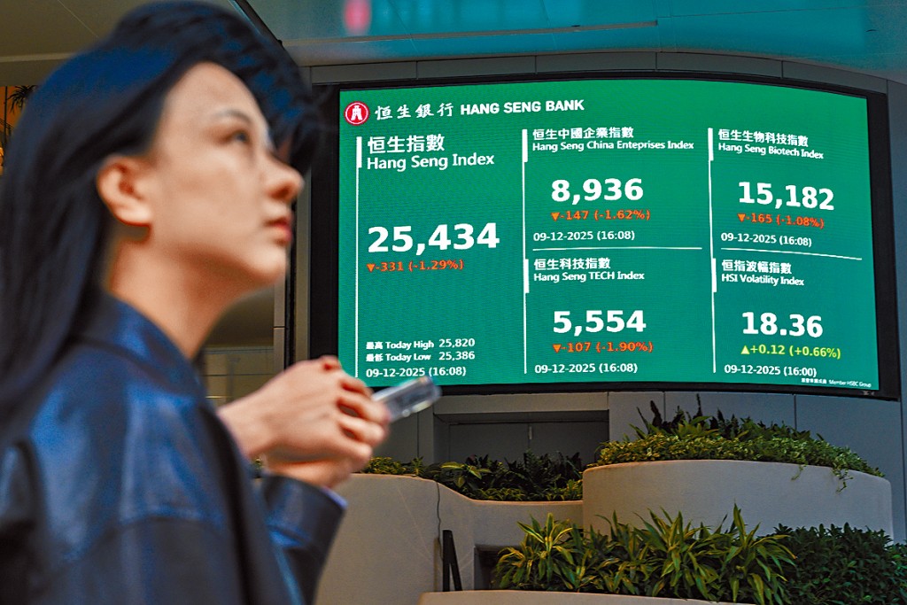 港股昨日再瀉331點，連跌2日累挫650點。