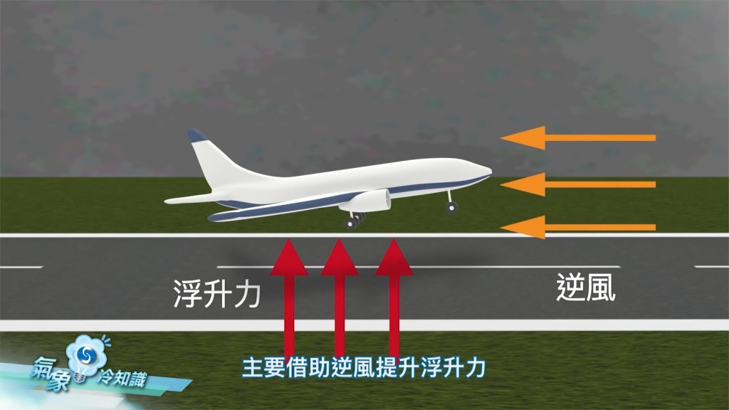 飞机逆风有利升降。HKweather@YouTube截图