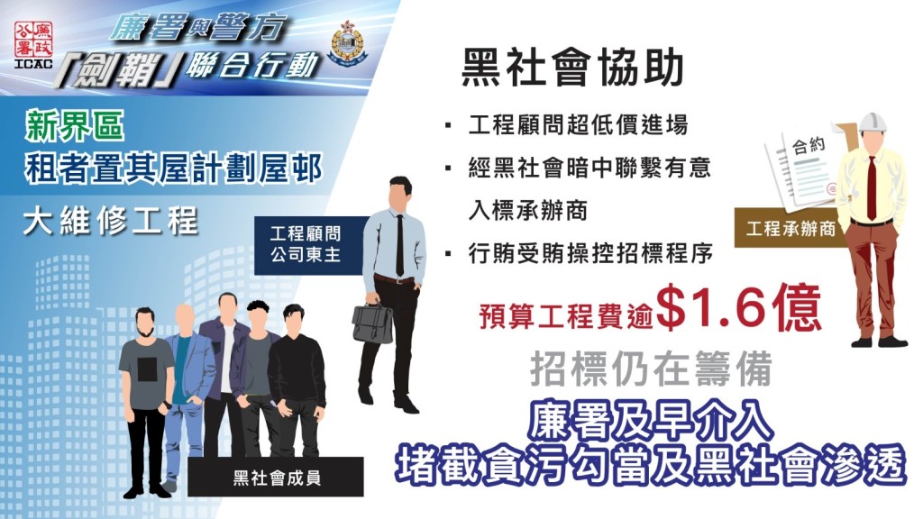 廉署提供