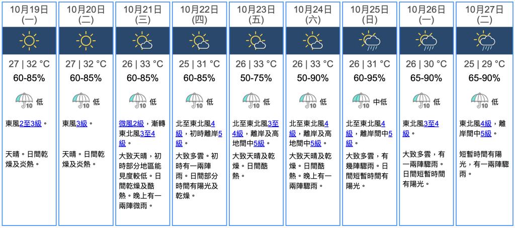 九天天氣預報