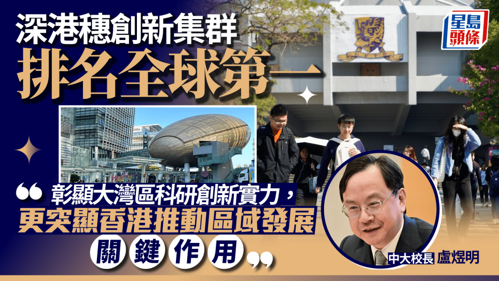 全球創新指數|深港穗集群登榜首 中大推動區域科研合作 專利申請數目居全港院校之冠